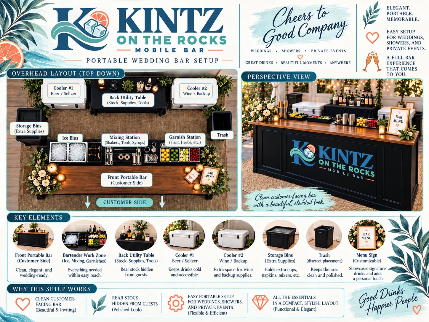 Guest-side view of the branded portable wedding bar